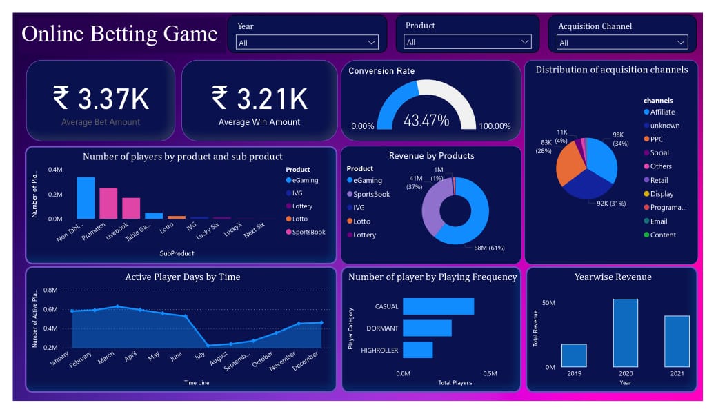 Job Analytics Photo 1