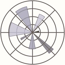 Power BI